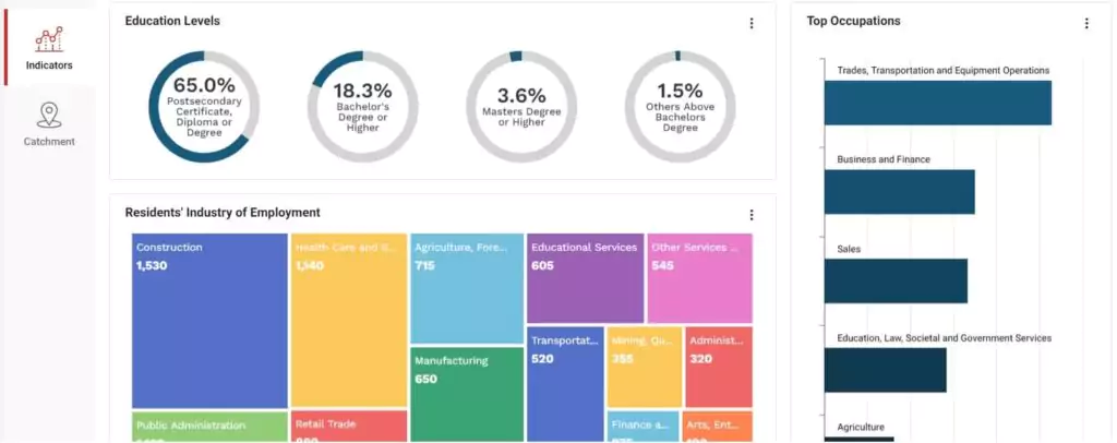 localintel workforce advantage indicators 1024x406